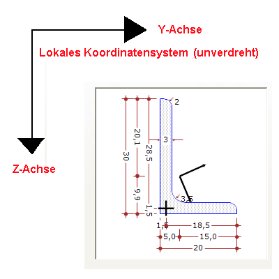 Lokales Koordinatensystem