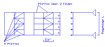 PfettenlageZeichnung