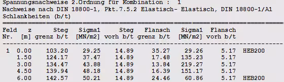 Schlankheitsnachweise II. Ordnung