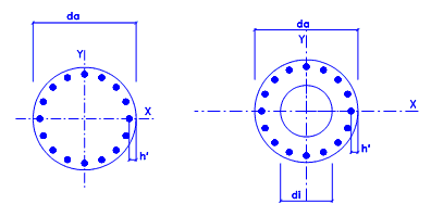 Graphik Kreisquerschnitt (Betonbemessung)