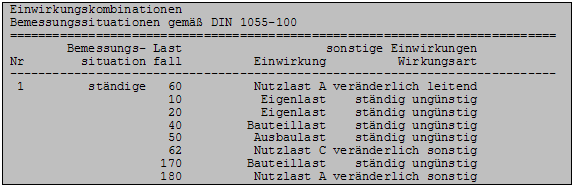 Einwirkungskombinationen DIN 1053-100