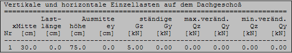 Einzeleinwirkungen