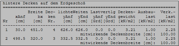 (vordere) hintere Decken