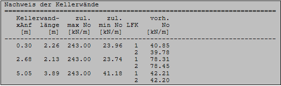 Kellerwände DIN 1053-1