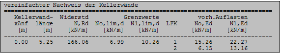 Kellerwände DIN 1053-100