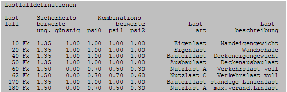 Lastfalldefinitionen DIN 1053-100