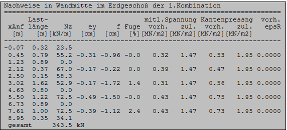 Nachweise genauer in Wandmitte