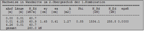 Nachweise in Wandmitte DIN 1053-100