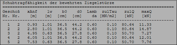 Schubnachweis der Ziegelstürze