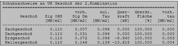 Schubspannungsnachweise vereinfacht