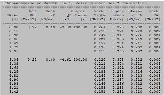 Schubspannungsnachweise genauer